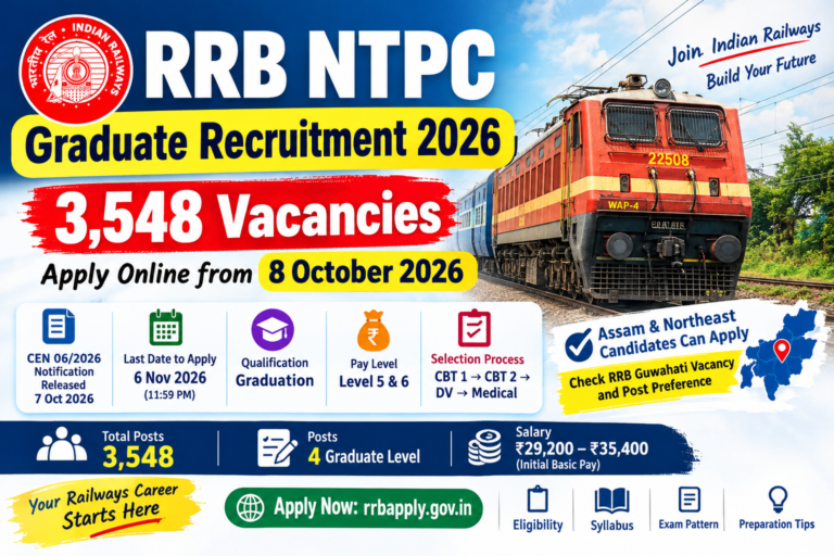 RRB NTPC Graduate Recruitment 2026 with 3548 vacancies